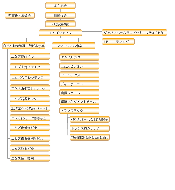 組織図 アライアンススキーム図