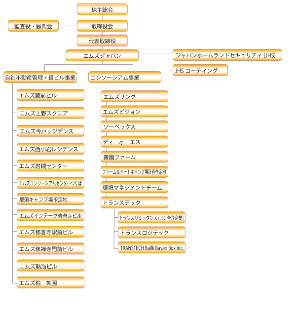 組織図 アライアンススキーム図